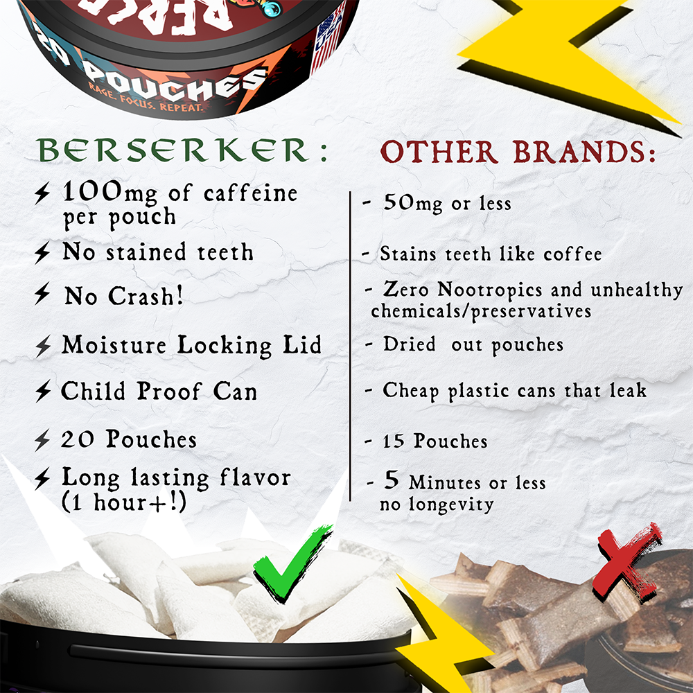 Berserker Caffeine Pouches - Fire & Ice