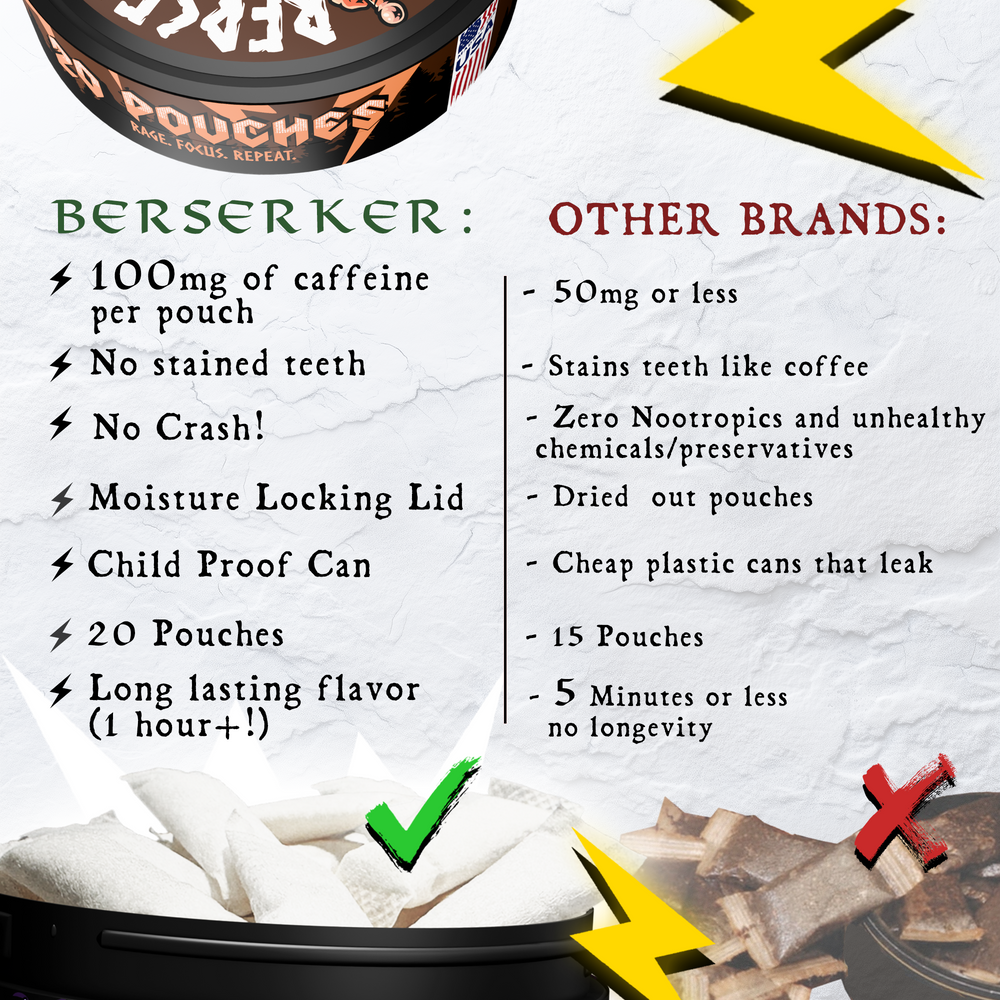Berserker Caffeine Pouches - Kraken Kola