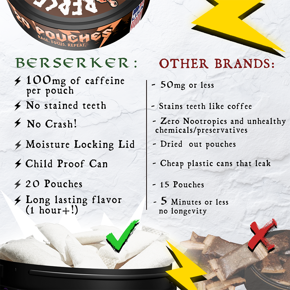 Berserker Caffeine Pouches - Kraken Kola