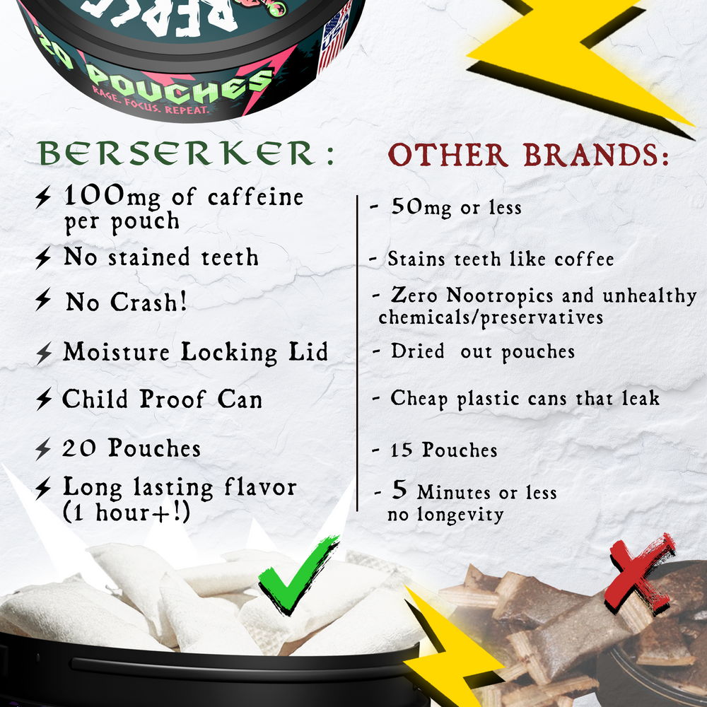 Berserker Caffeine Pouches - Mjölnir Melon Ice